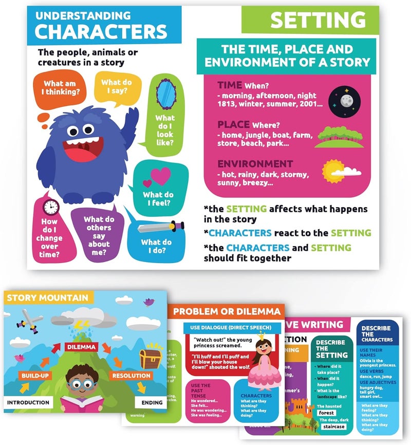 Sproutbrite Reading Posters for Classroom - Classroom Decor Decorations Wall Chart for Elementary, Middle School (Pack 3) - Image 2